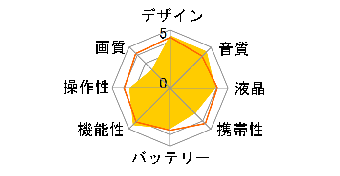 DZ-HS303�̃��[�U�[���r���[