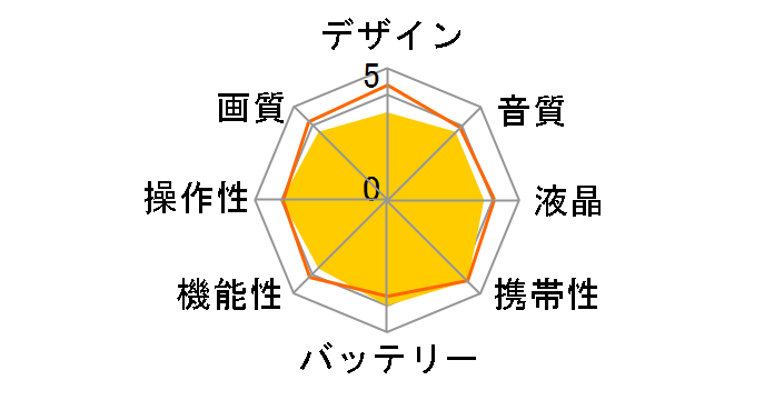 DZ-GX5300�̃��[�U�[���r���[