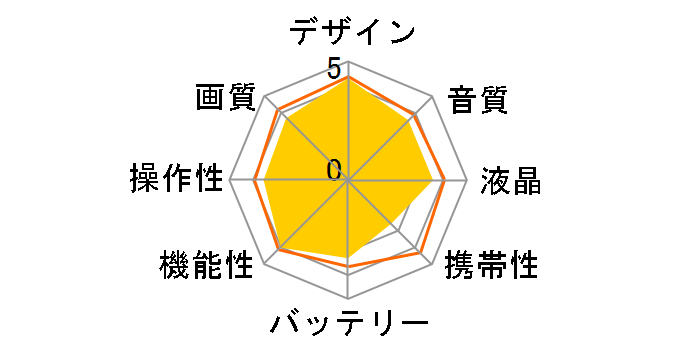 DZ-HS503�̃��[�U�[���r���[