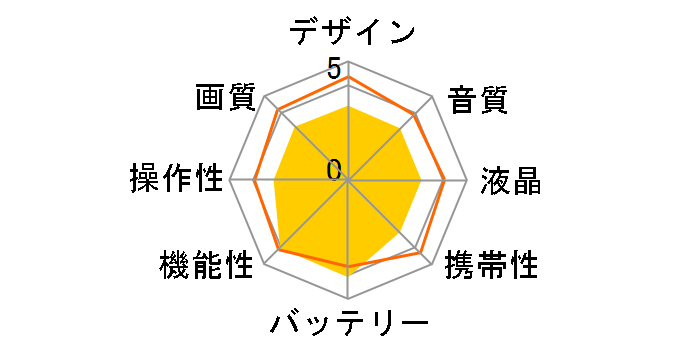 DZ-HS403�̃��[�U�[���r���[