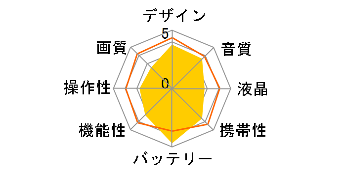 DZ-HS401�̃��[�U�[���r���[