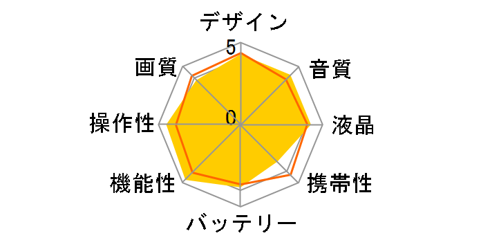 Wooo DZ-BD9H�̃��[�U�[���r���[