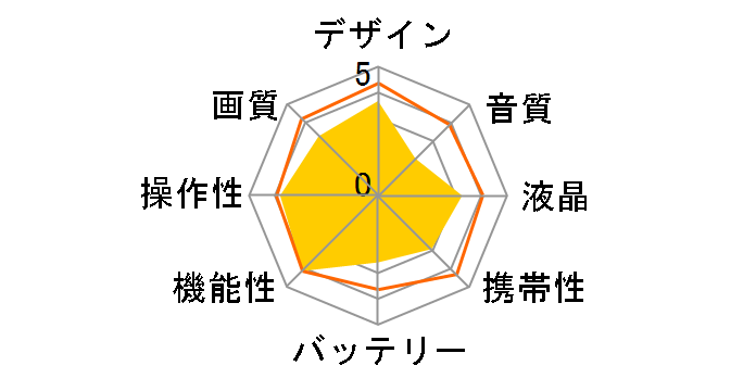 Wooo DZ-HS803�̃��[�U�[���r���[