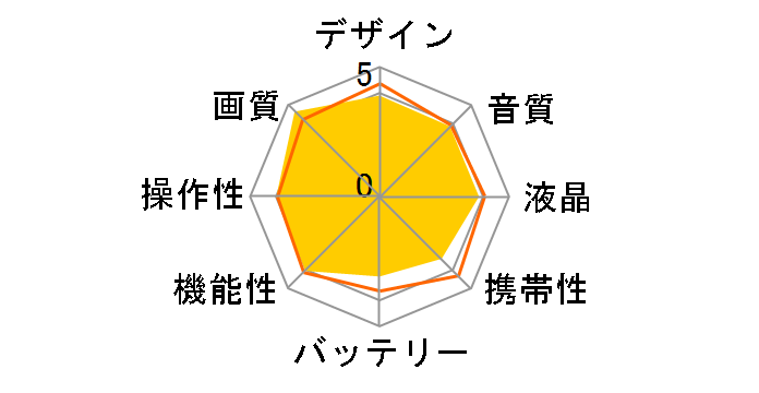 Wooo DZ-BD10H�̃��[�U�[���r���[