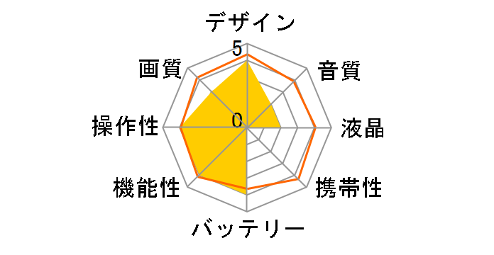 AG-DVX100̃[U[r[