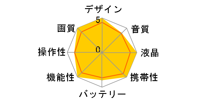 NV-C7 +(VW-PDC7)̃[U[r[