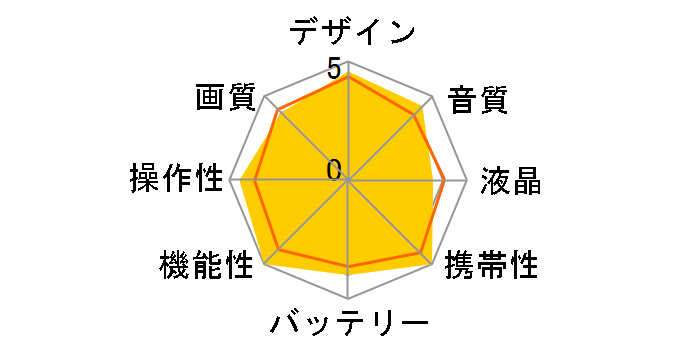 NV-GS50K�̃��[�U�[���r���[