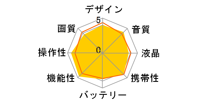 NV-GS70K̃[U[r[