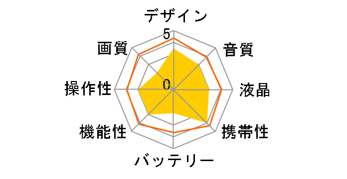 NV-GS55K�̃��[�U�[���r���[