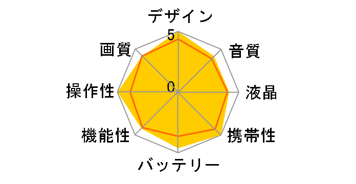 NV-GS150̃[U[r[