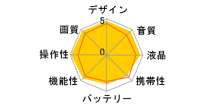 NV-GS250�̃��[�U�[���r���[