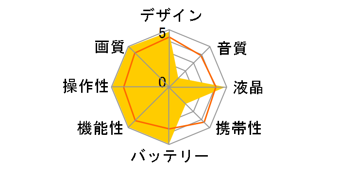 AG-DVX100B̃[U[r[