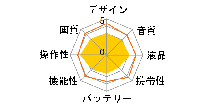 VDR-D300�̃��[�U�[���r���[