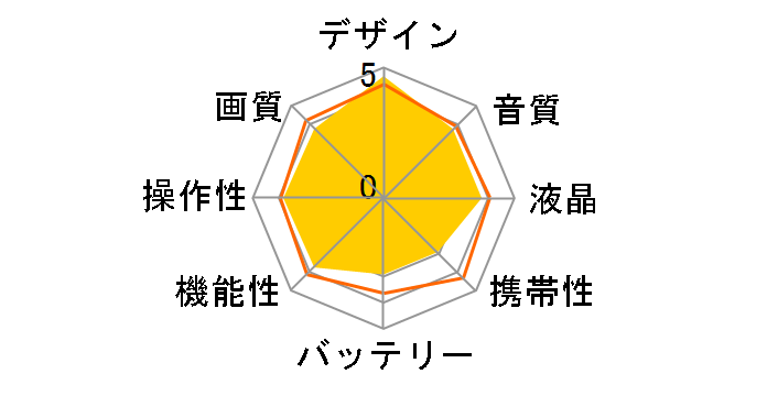 VDR-D250̃[U[r[
