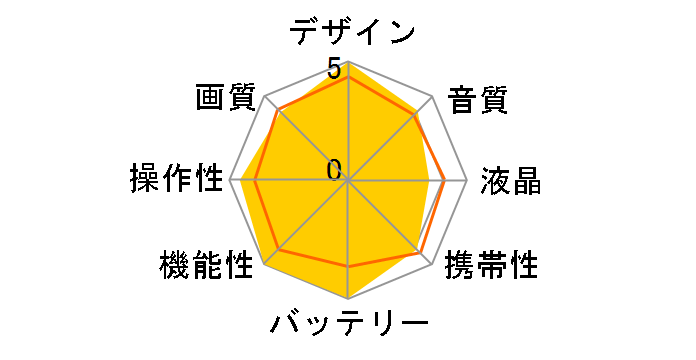 AG-HVX200�̃��[�U�[���r���[