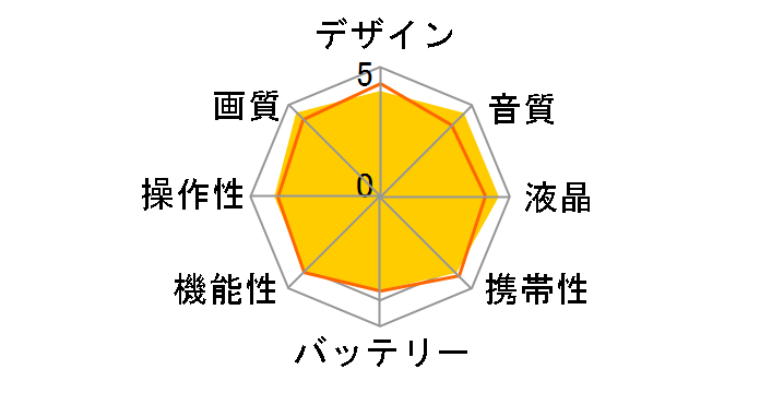 VDR-D400̃[U[r[