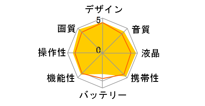 HDC-SD1�̃��[�U�[���r���[