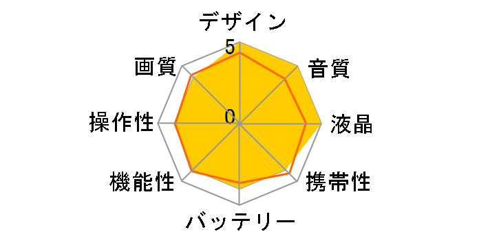 VDR-D310̃[U[r[