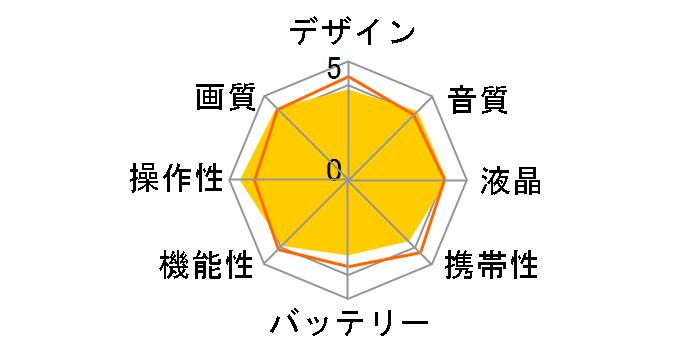 NV-GS320̃[U[r[