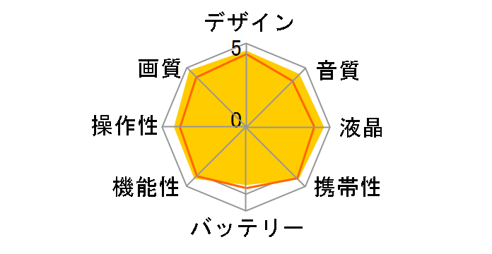 HDC-SD3�̃��[�U�[���r���[