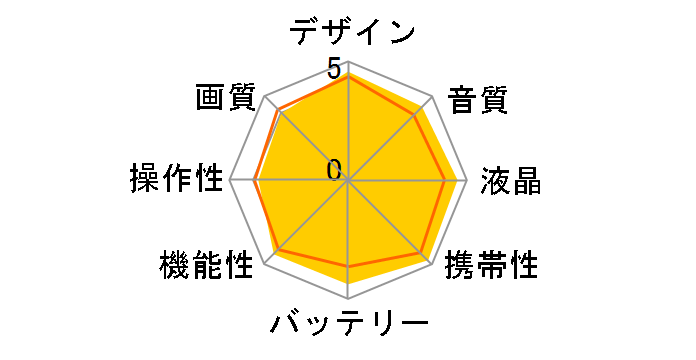 HDC-SD9�̃��[�U�[���r���[