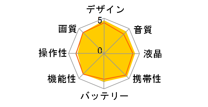 HDC-HS9�̃��[�U�[���r���[