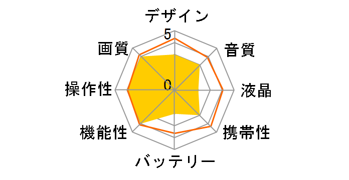 AG-HPX175̃[U[r[
