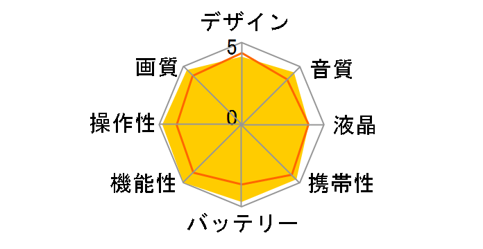 AG-HMC155̃[U[r[