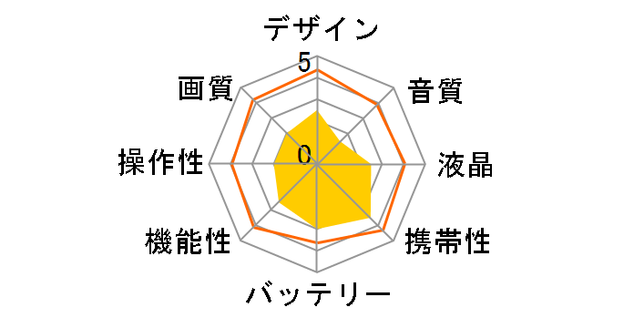 DVC588̃[U[r[