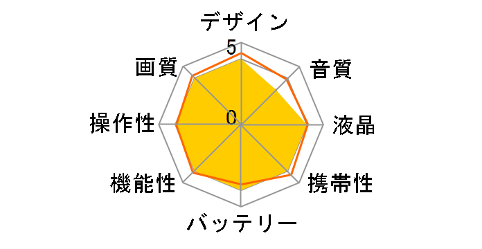 DVC807�̃��[�U�[���r���[