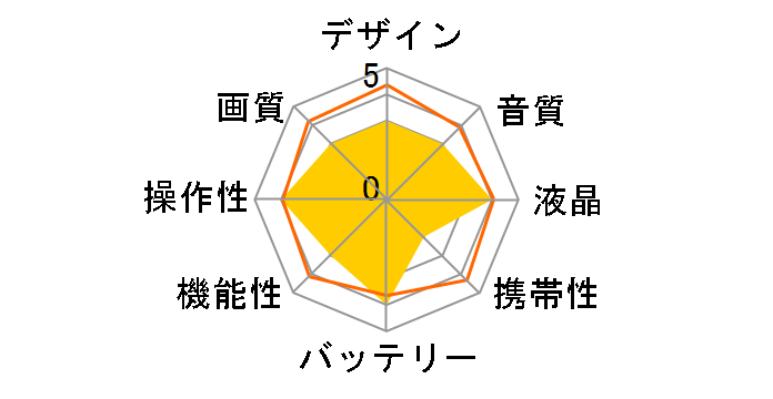 VL-AX1 +(VR-KTA1)�̃��[�U�[���r���[