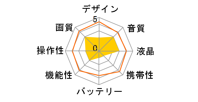 VL-DD10 +(VR-KTD10)�̃��[�U�[���r���[