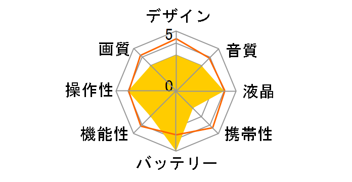 VL-FD1 +(VR-KTF1P)�̃��[�U�[���r���[