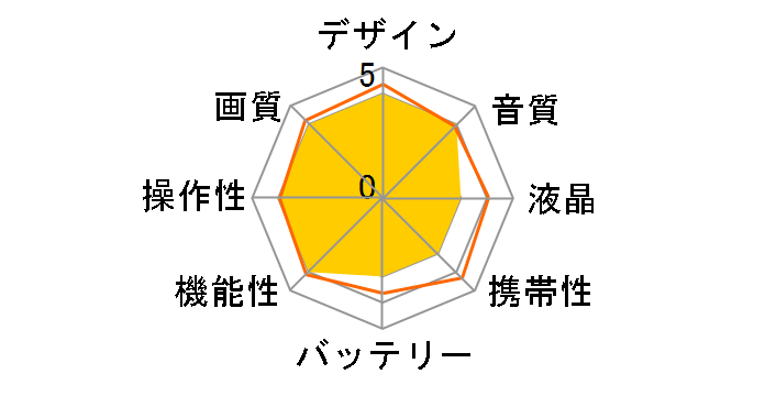 VL-Z7�̃��[�U�[���r���[