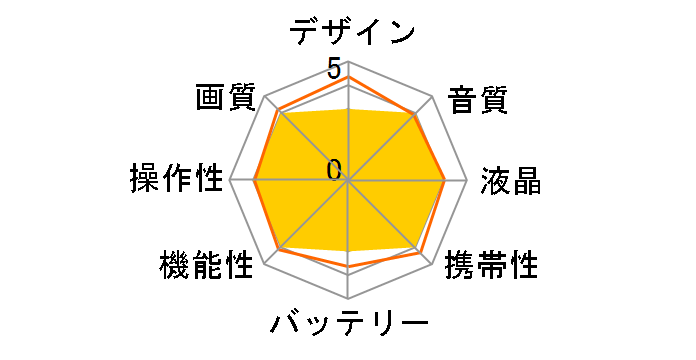 VL-Z900�̃��[�U�[���r���[