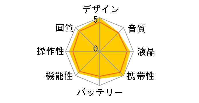 DCR-IP7 +(ACCKIT-MF50)̃[U[r[