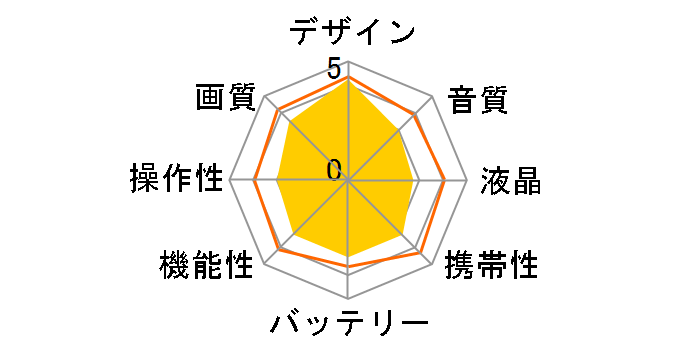 DCR-TRV22K�̃��[�U�[���r���[