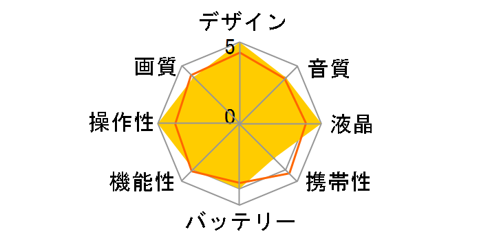 DCR-TRV30 +(ACCKIT-QMM7)̃[U[r[