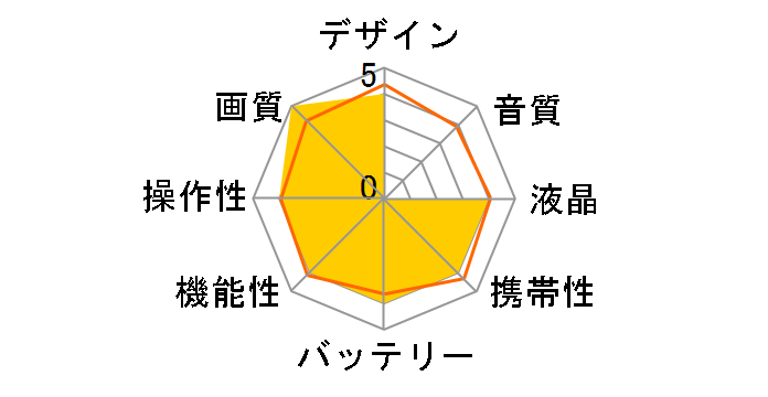 DCR-TRV33K̃[U[r[