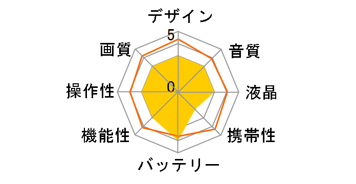 DCR-TRV8K�̃��[�U�[���r���[