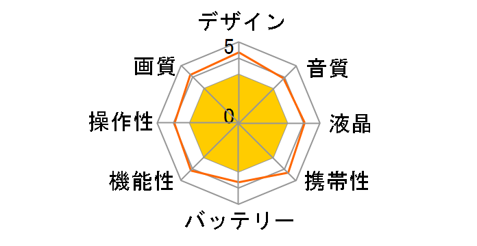 DCR-HC40�̃��[�U�[���r���[