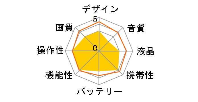 DCR-PC109̃[U[r[