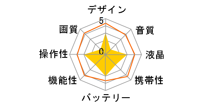 DCR-DVD201̃[U[r[