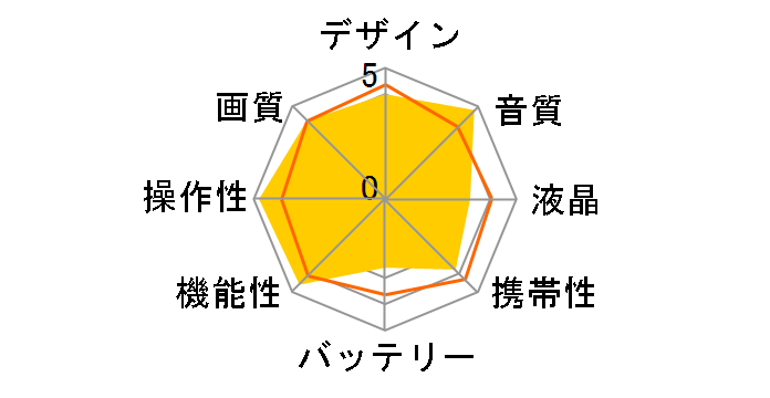 DCR-HC1000̃[U[r[