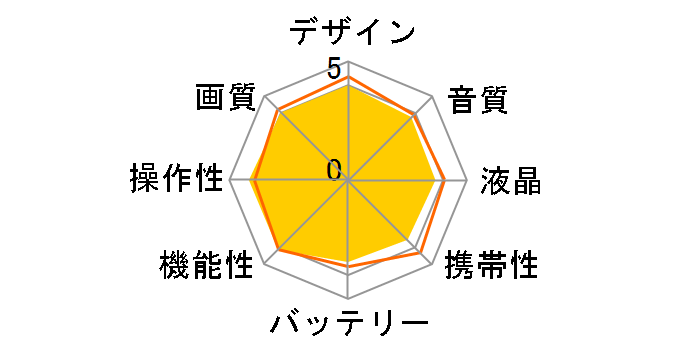 DCR-PC350�̃��[�U�[���r���[