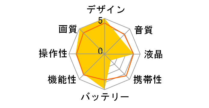 DCR-VX2100 +(ACCKIT-D10)�̃��[�U�[���r���[