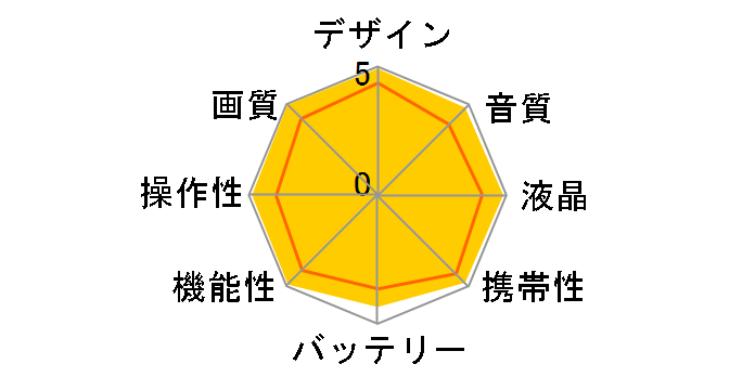 DCR-HC90̃[U[r[