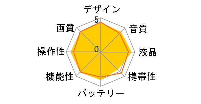 DCR-DVD403̃[U[r[