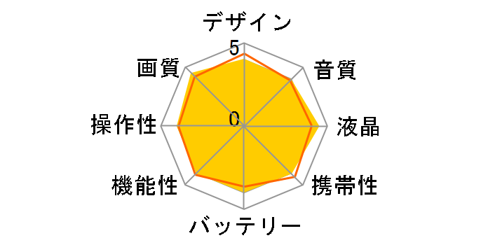 DCR-PC1000�̃��[�U�[���r���[