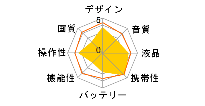 DCR-PC55�̃��[�U�[���r���[